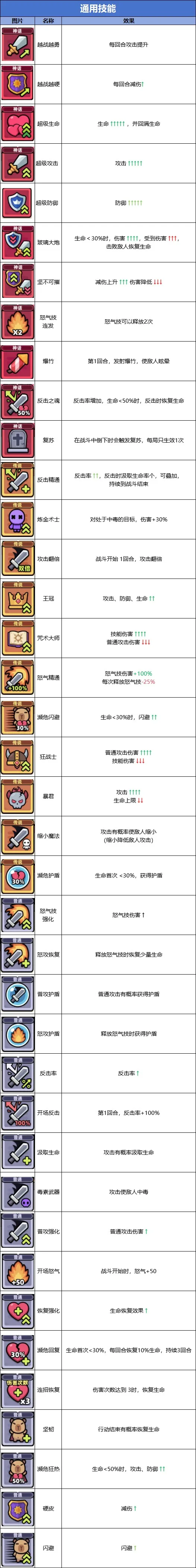 冒险者日记2025官方最新版本 冒险者日记2025官方最新版本