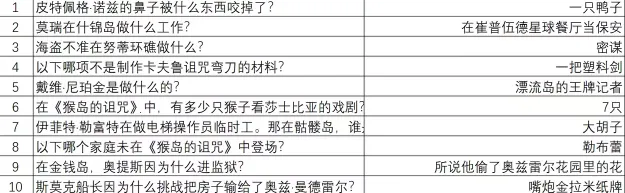 重返猴岛(猴岛冒险游戏) 重返猴岛(猴岛冒险游戏)