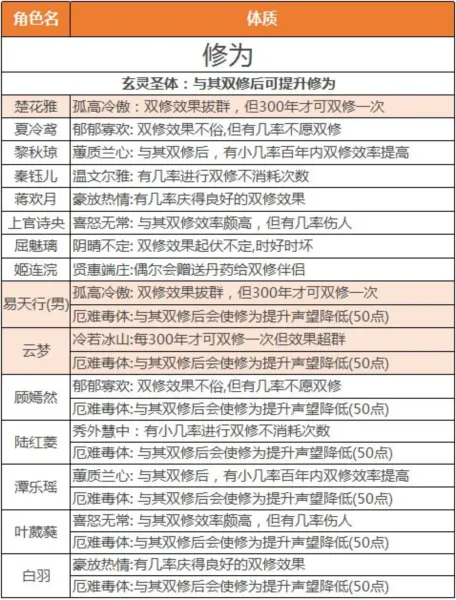 ��ң����(ģ��������)