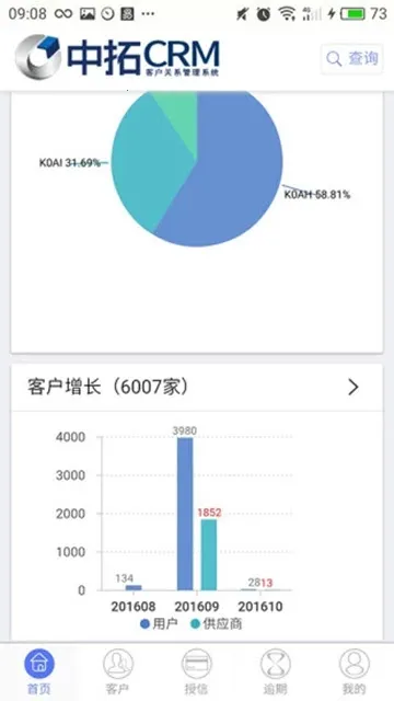 ����CRM��׿���ֻ���v4.4.7 ��׿��