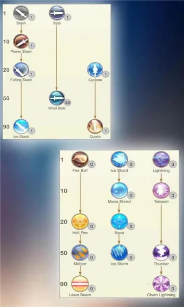 Hero Age(��ɫ������Ϸ)v3.8.1 ��Ѱ�