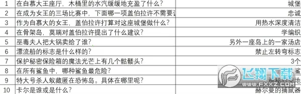 重返猴岛2025最新版本 重返猴岛2025最新版本