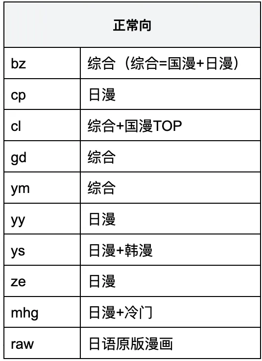 MangaBoya(漫画阅读工具) MangaBoya(漫画阅读工具)