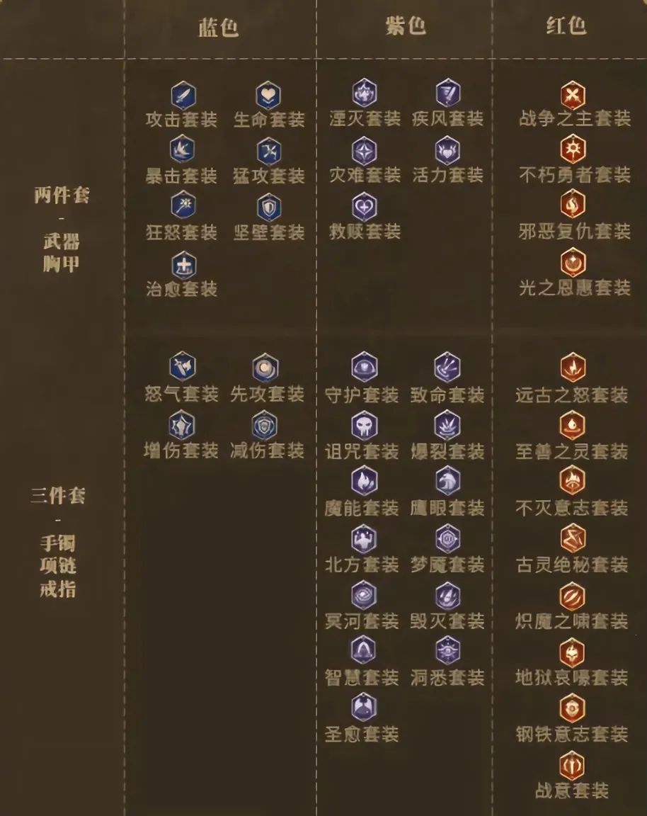 潮汐守望者(塔防卡牌游戏) 潮汐守望者(塔防卡牌游戏)