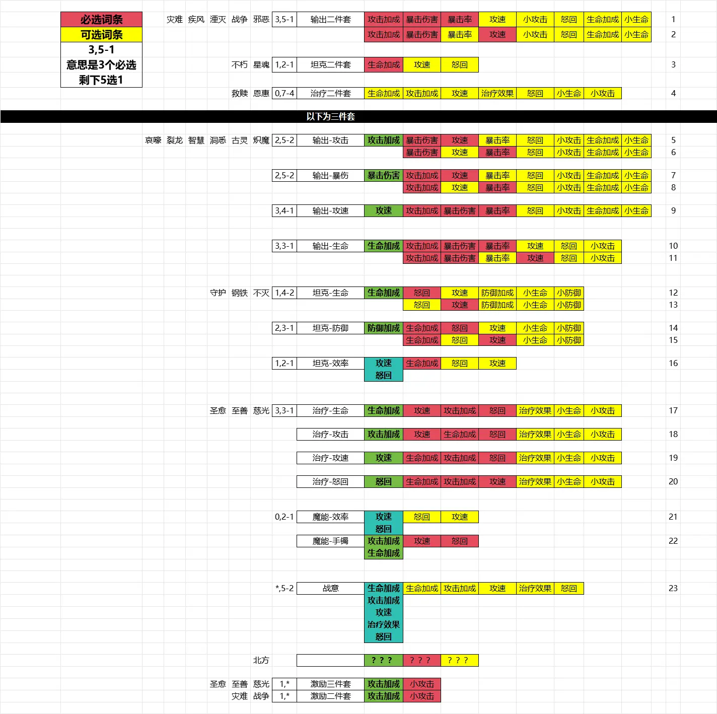 潮汐守望者(塔防卡牌游戏) 潮汐守望者(塔防卡牌游戏)