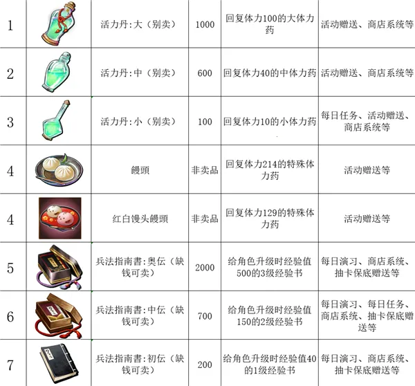 传颂之物失落的旗帜2025下载安装 传颂之物失落的旗帜2025下载安装