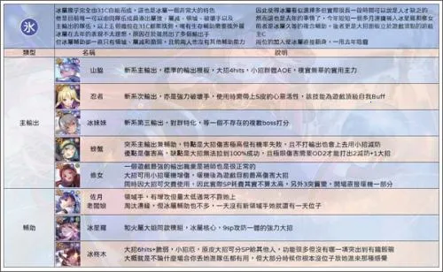 绯染天空(角色扮演游戏) 绯染天空(角色扮演游戏)