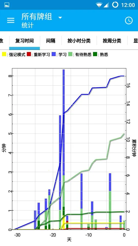 AnkiDroid(单词记忆软件) AnkiDroid(单词记忆软件)