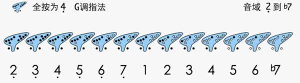 �յѼ���(�յ�ѧϰ����)