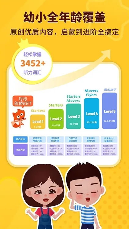 小狐狸ABC(儿童英语启蒙) 小狐狸ABC(儿童英语启蒙)