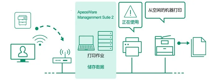 Print Utility(�ƶ���ӡ����)