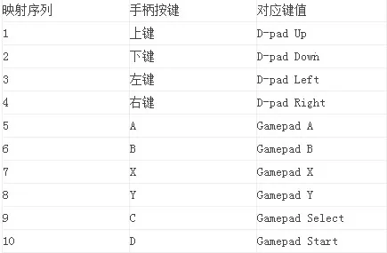 虚拟键盘gamekeyboard(游戏虚拟键盘) 虚拟键盘gamekeyboard(游戏虚拟键盘)