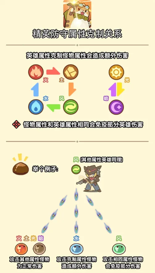 喵神的迷宫(猫咪塔防游戏) 喵神的迷宫(猫咪塔防游戏)