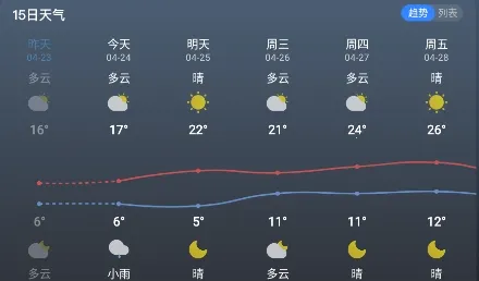 知己天气(天气查询工具) 知己天气(天气查询工具)