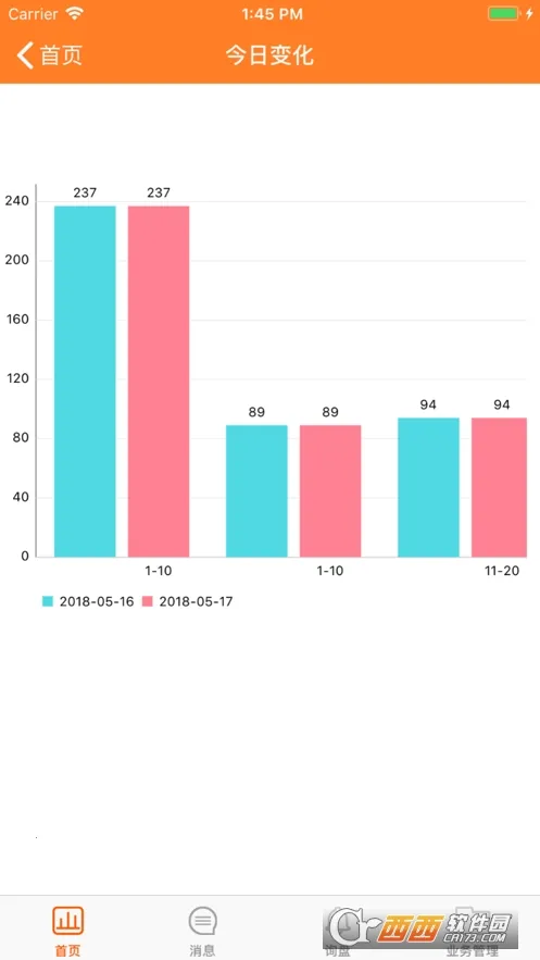 ��ó�쳵(��óӪ������)v1.4.2 �ٷ�����