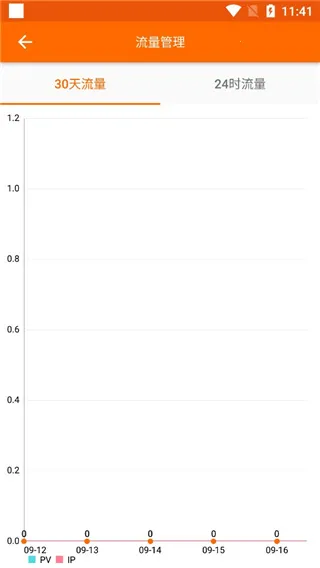 ��ó�쳵(��óӪ������)