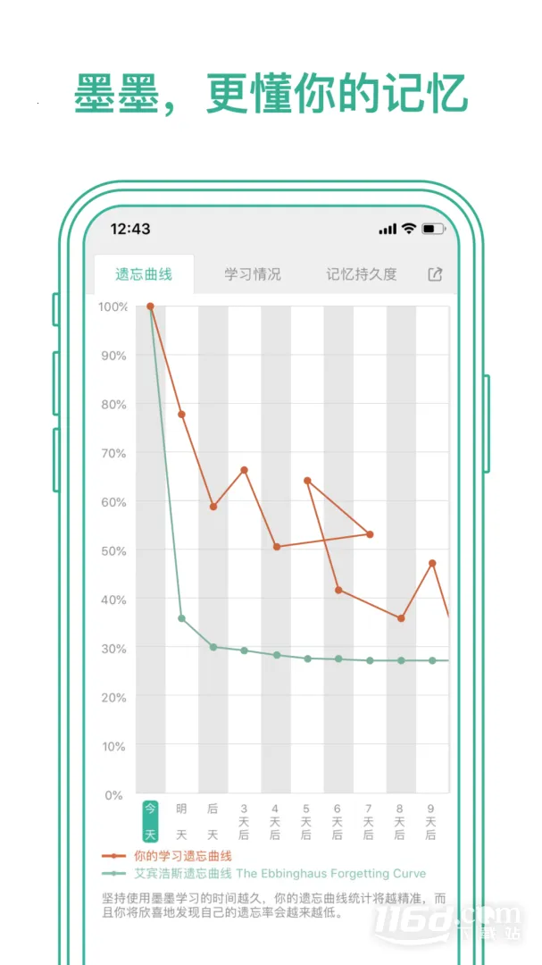 īī������(����ѧϰ����)v5.5.60 ��Ѱ�