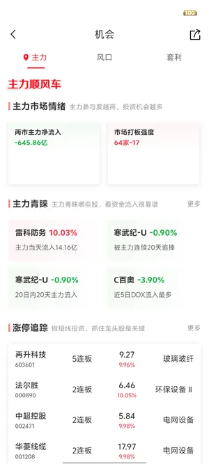 中泰齐富通 中泰齐富通