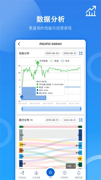 ����ͨ�����ֻ���v2.2.6 �ٷ�����