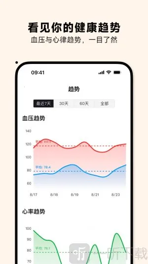 Ѫѹ����׿���ֻ���