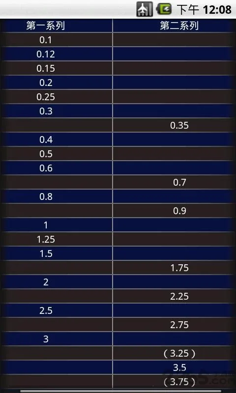 ������Ƽ�����v1.0 ��׿��