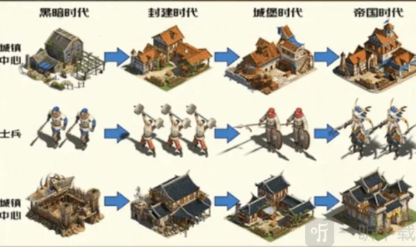 帝国纪元 帝国纪元