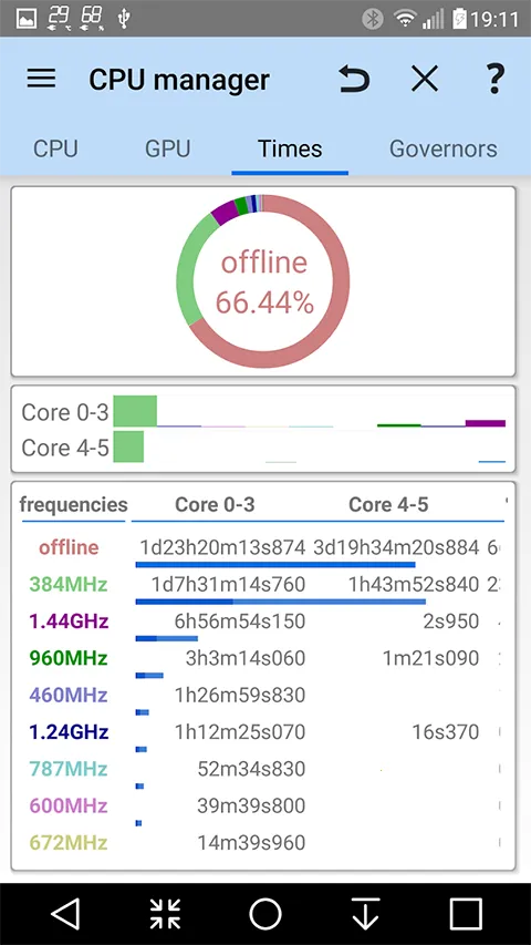 ��׿��г��(��׿�ֻ�����)v3.1.5da �ֻ���