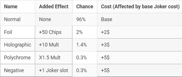 С����balatro��׿��