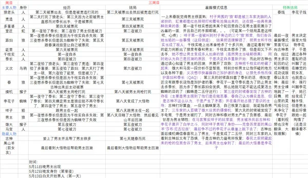 RagingLoop�ֻ���