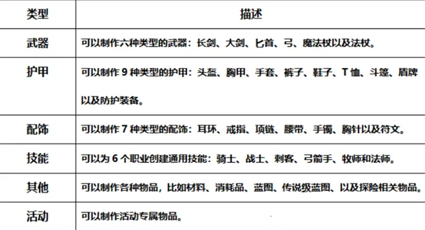 ������Լ(MMORPG��Ϸ)