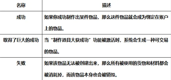 ������Լ(MMORPG��Ϸ)