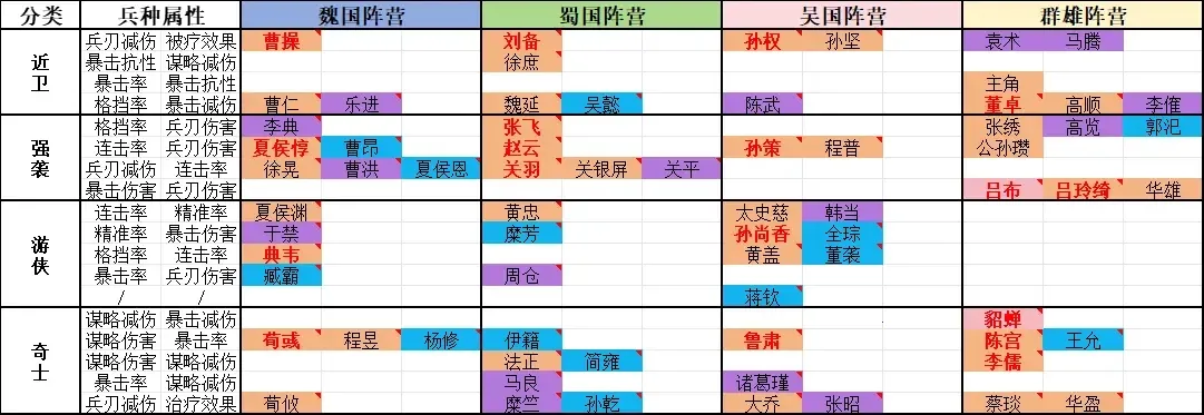 ������־�ܲٴ�2026�ٷ����°汾