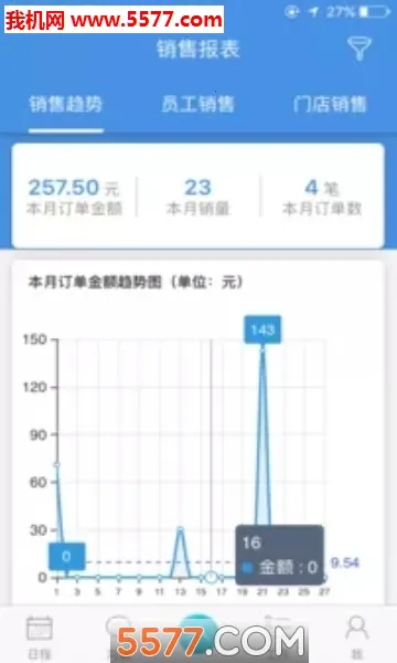 �ܼ�������ͨ(��ҵ���ڹ���)v7.7.5 ��Ѱ�