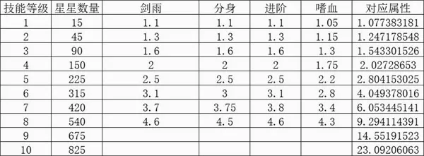 另一个幸存者安卓版手机版 另一个幸存者安卓版手机版