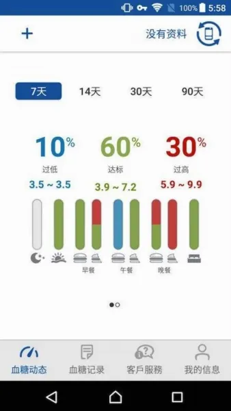 瑞特健康(血糖管理软件) 瑞特健康(血糖管理软件)
