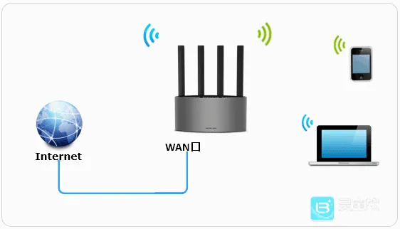 ˮ��WiFi(WiFi��������)