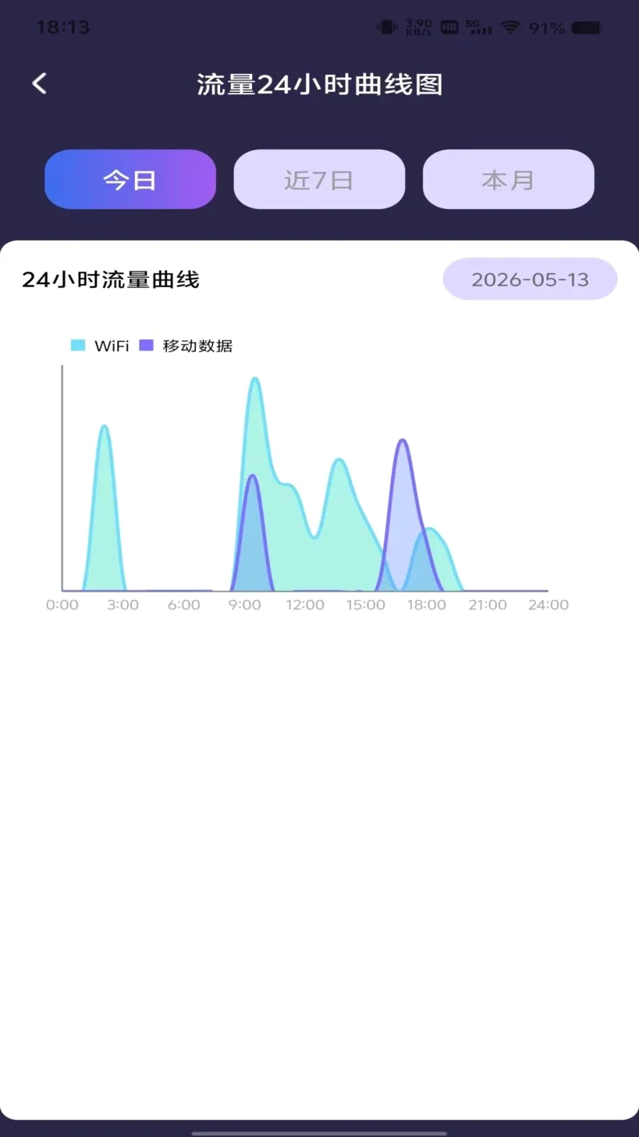 ������Ѳ�ѯ(����ʹ�÷���)v1.0.0 �ֻ���